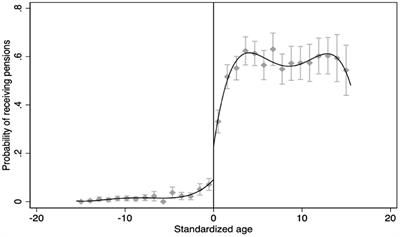 Has new rural pension system reduced the intake of <mark class="highlighted">junk food</mark> among rural older adults? Evidence from China